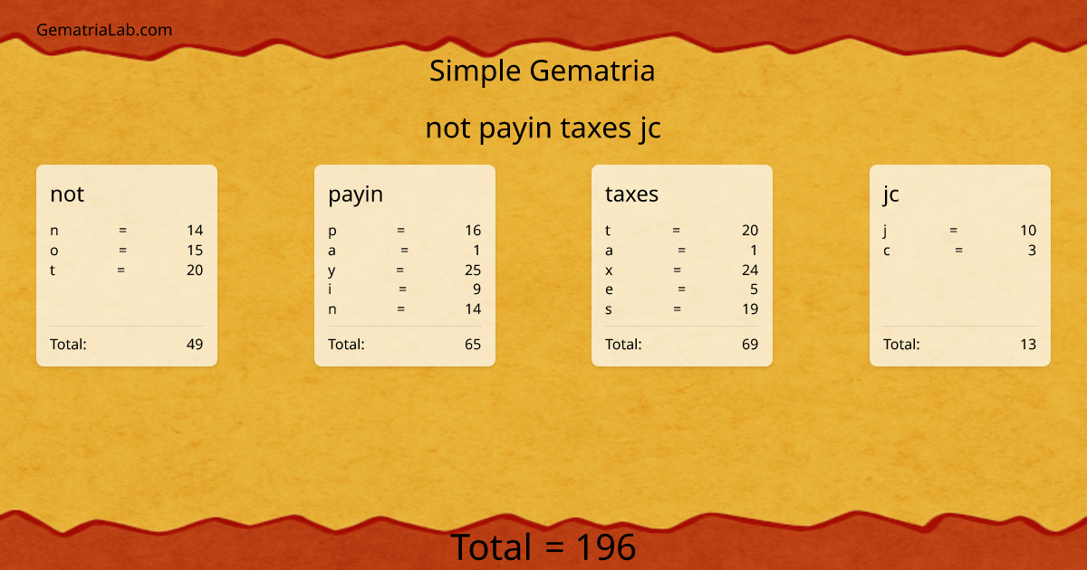 not payin taxes jc in simple Gematria